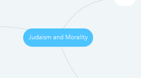 Mind Map: Judaism and Morality