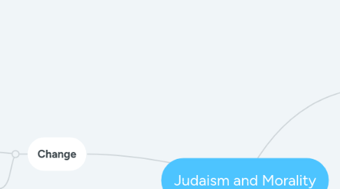 Mind Map: Judaism and Morality