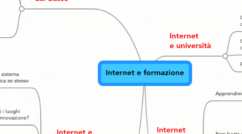 Mind Map: Internet e formazione