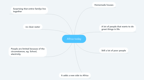 Mind Map: Africa today