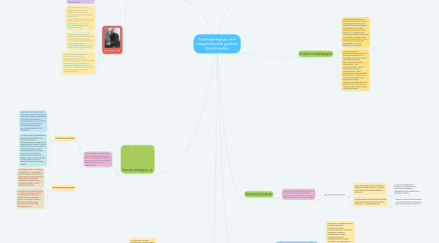 Mind Map: A kultúrpedagógia, mint irányzat filozófiai gyökerei (kultúrfilozófia)