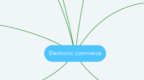 Mind Map: Electronic commerce