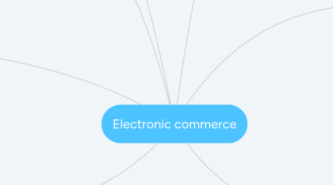 Mind Map: Electronic commerce