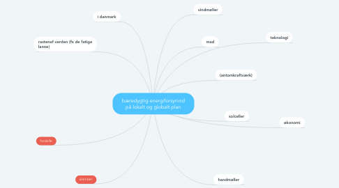 Mind Map: bæredygtig energiforsynind på lokalt og globalt plan