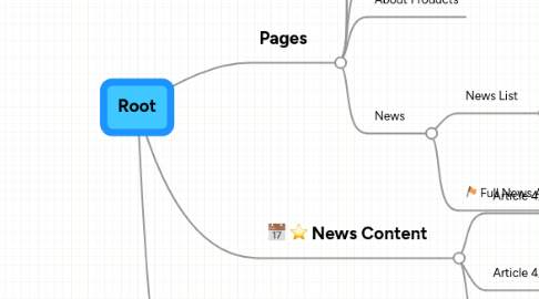 Mind Map: Root