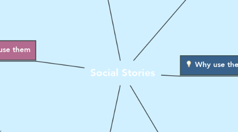 Mind Map: Social Stories