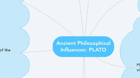 Mind Map: Ancient Philosophical Influences: PLATO