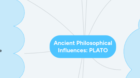 Mind Map: Ancient Philosophical Influences: PLATO