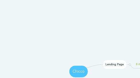 Mind Map: Chicco