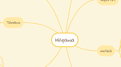 Mind Map: Hispania