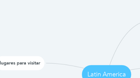 Mind Map: Latin America