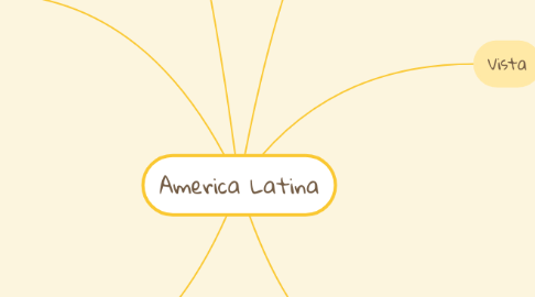 Mind Map: America Latina