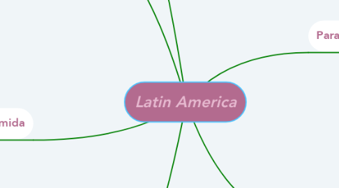 Mind Map: Latin America