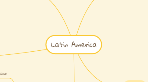 Mind Map: Latin America