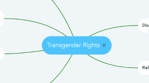 Mind Map: Transgender Rights