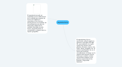 Mind Map: expresionismo