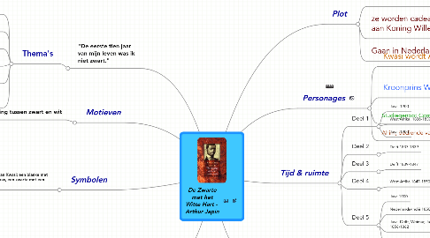 Mind Map: De Zwarte met het Witte Hart - Arthur Japin