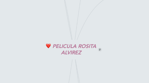 Mind Map: PELICULA ROSITA ALVIREZ