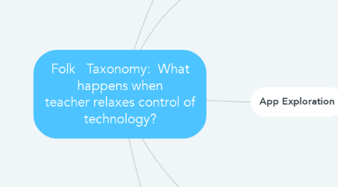 Mind Map: Folk   Taxonomy:  What happens when teacher relaxes control of technology?