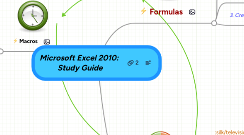 Mind Map: Microsoft Excel 2010: Study Guide