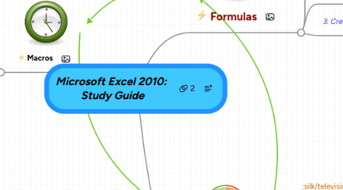 Mind Map: Microsoft Excel 2010:  Study Guide