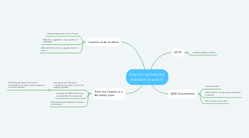 Mind Map: How can we help AIA transform practice?