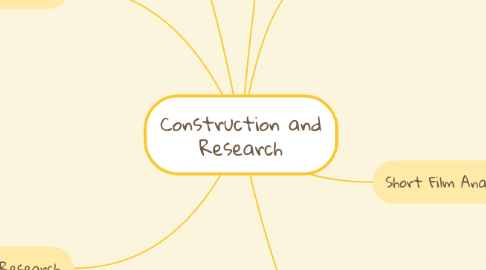 Mind Map: Construction and Research