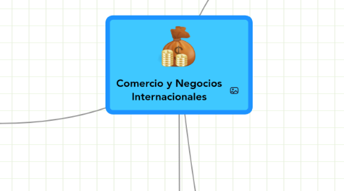 Mind Map: Comercio y Negocios Internacionales