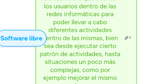 Mind Map: SOFTWARE LIBRE es la libertad con la que cuentan los usuarios dentro de las redes informáticas para poder llevar a cabo diferentes actividades dentro de las mismas, bien sea desde ejecutar cierto patrón de actividades, hasta situaciones un poco más complejas, como por ejemplo mejorar el mismo software