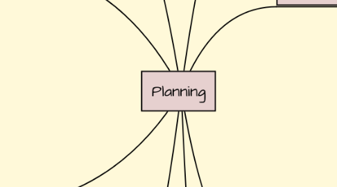 Mind Map: Planning