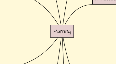 Mind Map: Planning