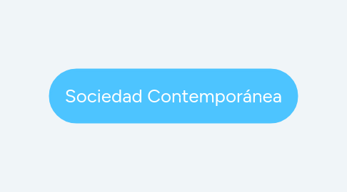 Mind Map: Sociedad Contemporánea