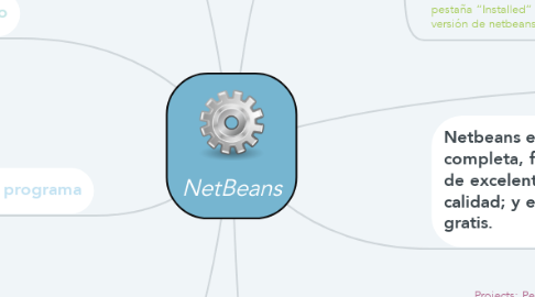 Mind Map: NetBeans