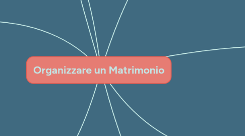 Mind Map: Organizzare un Matrimonio