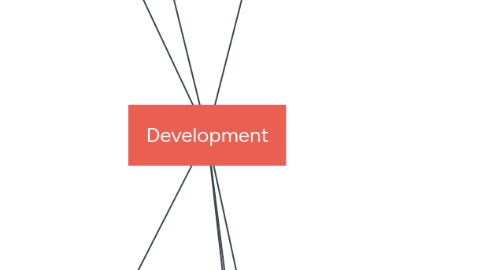 Mind Map: Development