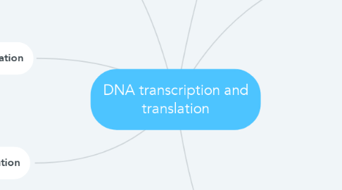 Mind Map: DNA transcription and translation