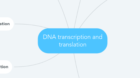 Mind Map: DNA transcription and translation