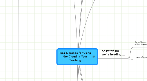 Mind Map: Tips & Trends for Using the Cloud in Your Teaching