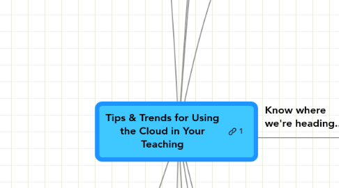 Mind Map: Tips & Trends for Using the Cloud in Your Teaching