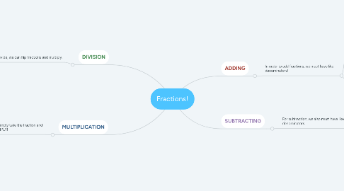 Mind Map: Fractions!