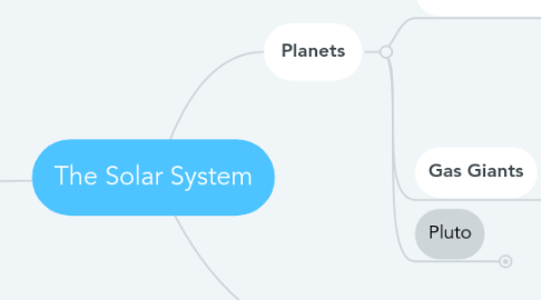 Mind Map: The Solar System