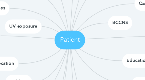 Mind Map: Patient