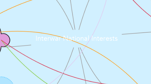 Mind Map: Interwar National Interests