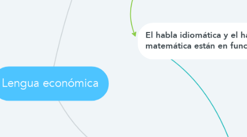 Mind Map: Lengua económica