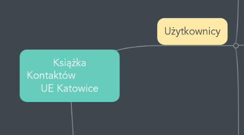 Mind Map: Książka Kontaktów UE Katowice