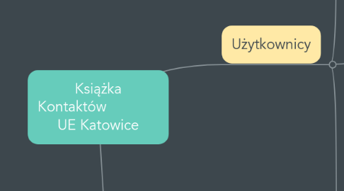 Mind Map: Książka Kontaktów              UE Katowice