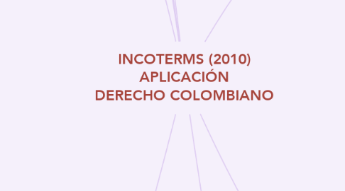 Mind Map: INCOTERMS (2010) APLICACIÓN DERECHO COLOMBIANO