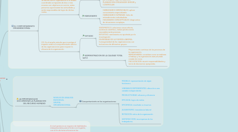 Mind Map: Gestión de Recursos Humanos