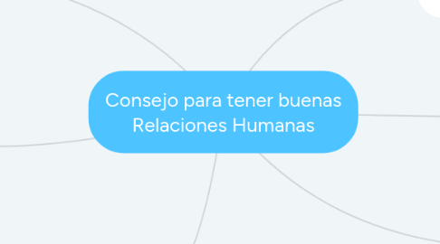 Mind Map: Consejo para tener buenas Relaciones Humanas