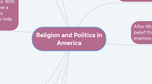 Mind Map: Religion and Politics in America